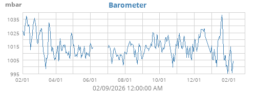 Barometer